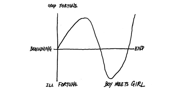 Kurt Vonnegut on the Shapes of Stories and Why Uncertainty Is the Crucible of Creativity