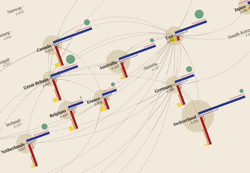A Visualization of Global “Brain Drain” in Science Inspired by Abstract ...