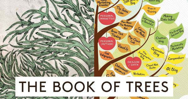 The Book of Trees: 800 Years of Symbolic Diagrams Visualizing Human ...